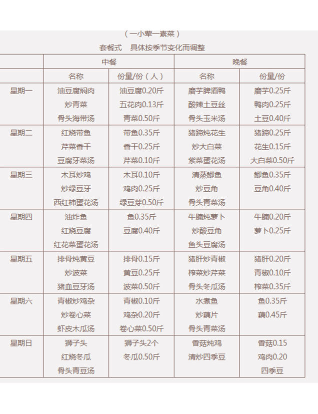 鸡酱木瓜银鳕鱼