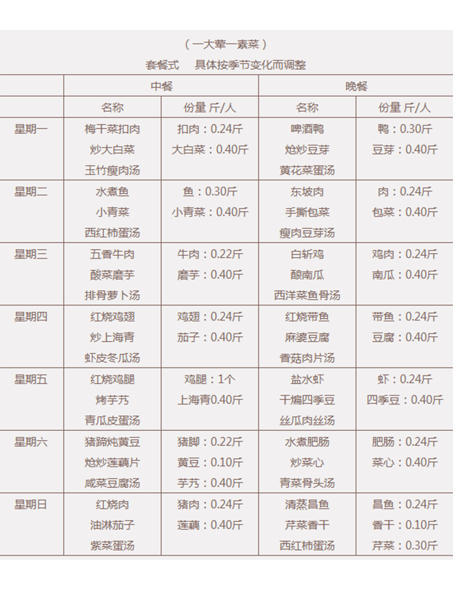 鸡酱木瓜银鳕鱼