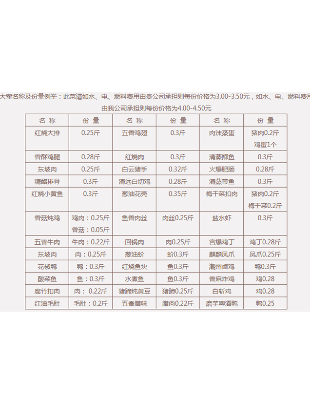 鸡酱木瓜银鳕鱼